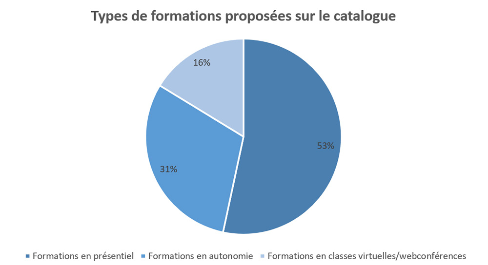 graphique_types-formations-2024.jpg