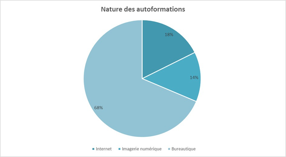 graphique-nature-autoformations-2025.jpg