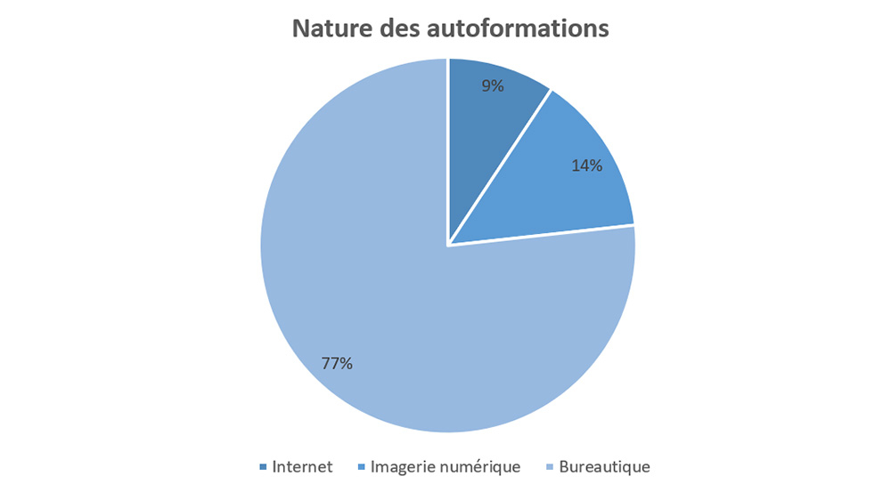 graphique_autoformations-2024.jpg