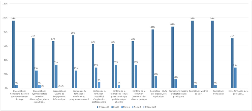 graphique_resultats-bilans-programme-regional-2024.jpg