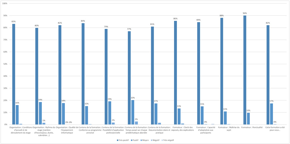 graphique_resultats-bilans-formations-catalogue-2024.jpg